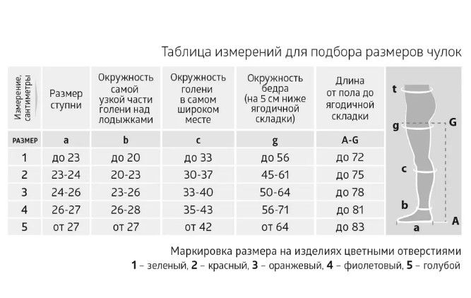 B.Well Чулки компрессионные JW-224 2 класс компрессии, р. 2, 22-32 mm Hg, чулки компрессионные противоэмболические, белого цвета, пара, 1 шт.