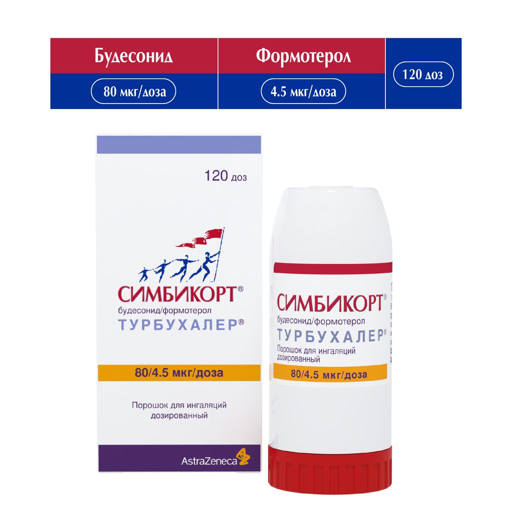 Симбикорт Турбухалер, 80+4.5 мкг/доза, 120 доз, порошок для ингаляций дозированный, 1 шт.