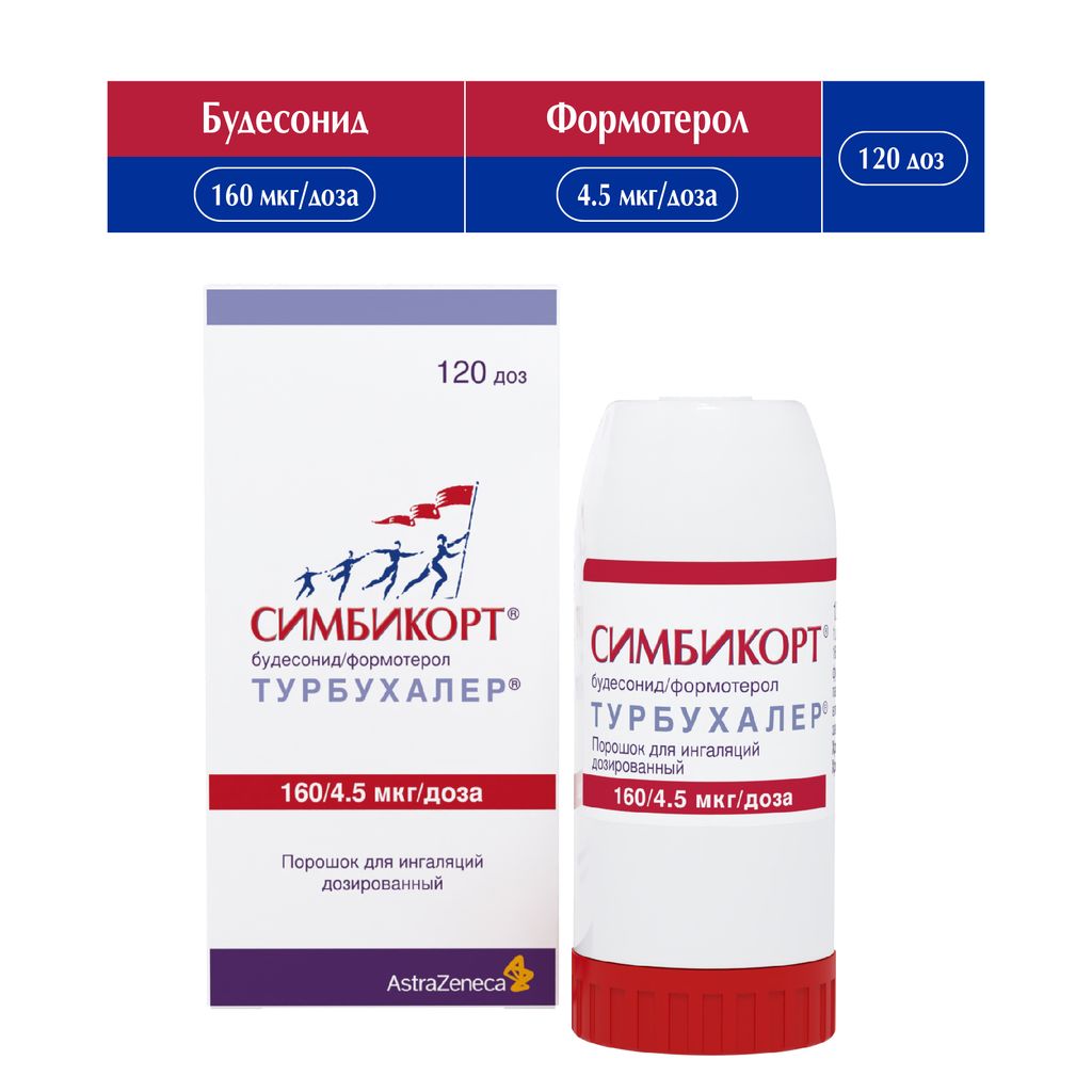 Симбикорт Турбухалер, 160+4.5 мкг/доза, 120 доз, порошок для ингаляций дозированный, 1 шт.