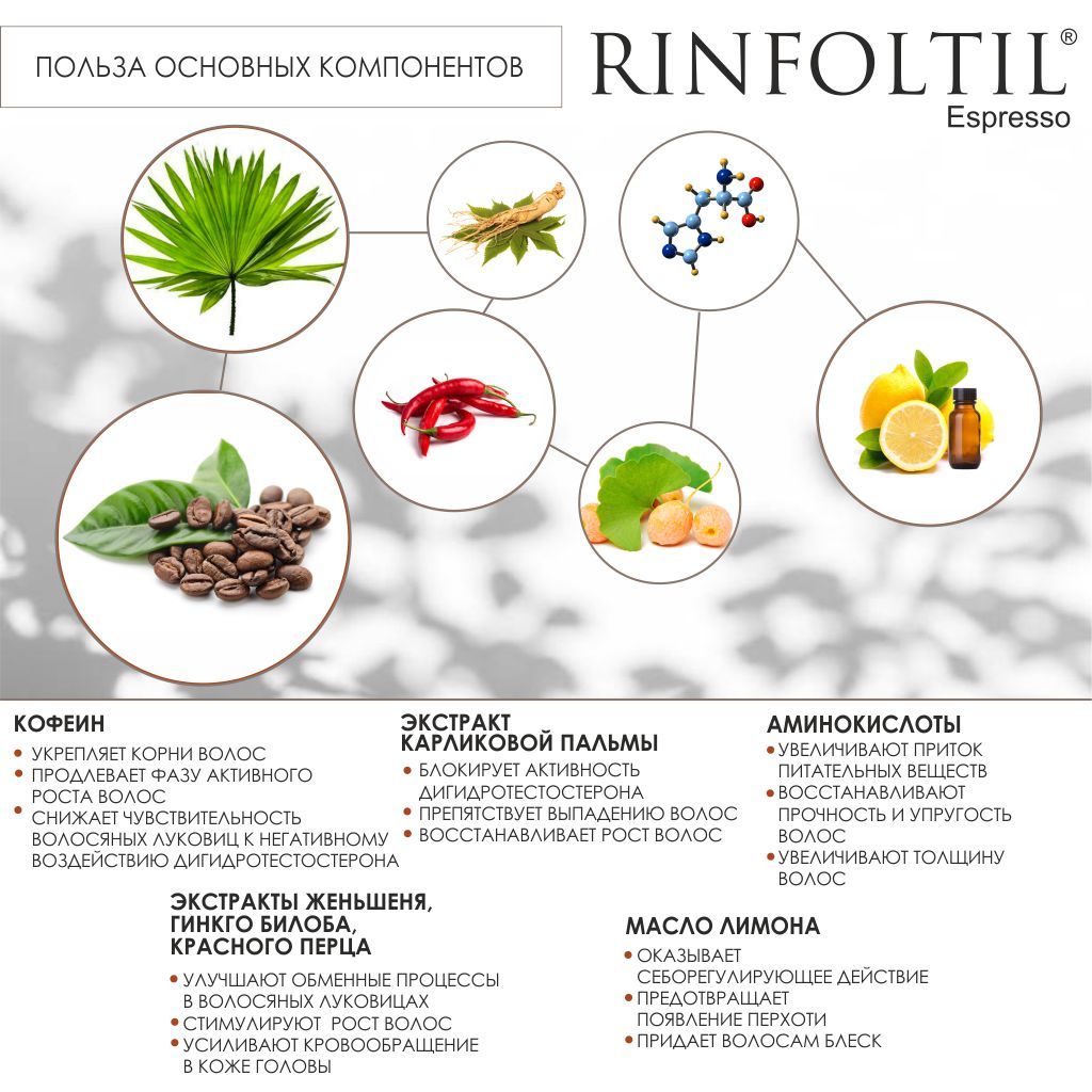 Rinfoltil Лосьон Усиленная формула от выпадения волос с кофеином для мужчин, лосьон для укрепления волос, с кофеином, 10 мл, 10 шт.