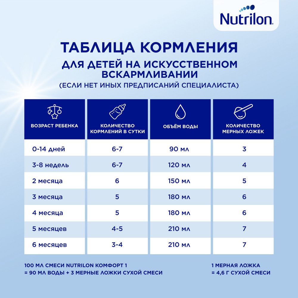 Nutrilon 1 Комфорт, смесь молочная сухая, 400 г, 1 шт.