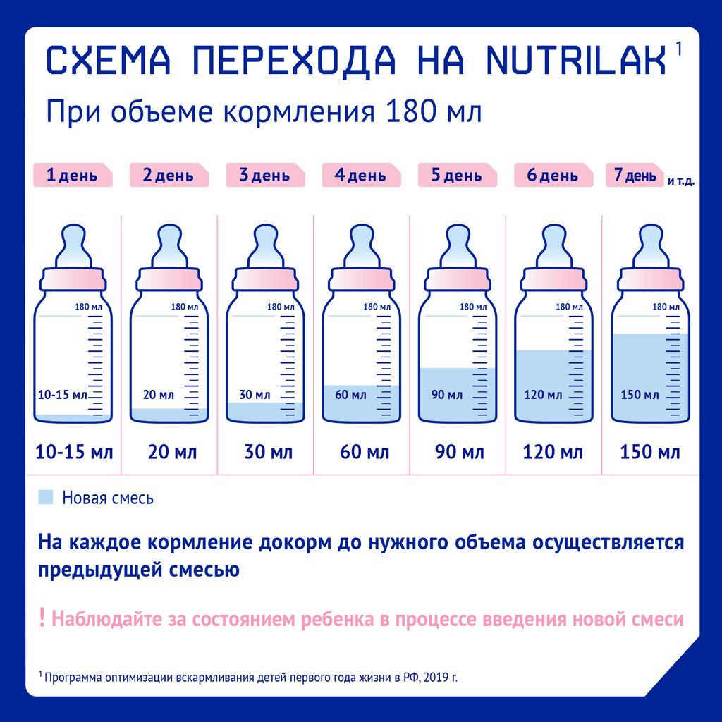 Nutrilak Premium+ 1 Смесь молочная 0-6 мес, смесь молочная сухая, 600 г, 1 шт.